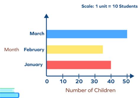 Image result for Maths Chapter Bar Graph