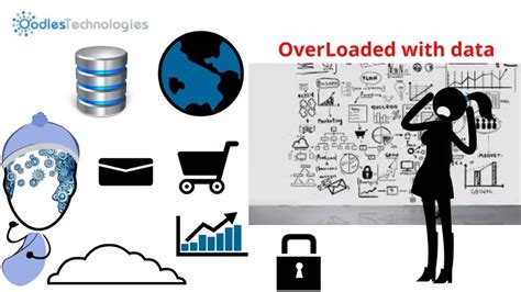 Image result for What Is Machine Learning SlideShare