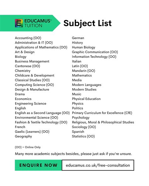 Image result for Graduate Program Subject List