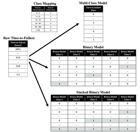 Image result for Labeling Engineering Paper