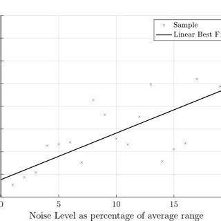 Image result for Distributed Algorithm Examples