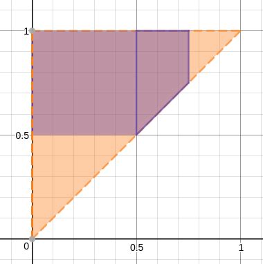 Image result for Multivariate Probability Distribution Integrate
