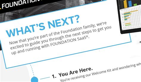 Foundation Software Manual 的图像结果