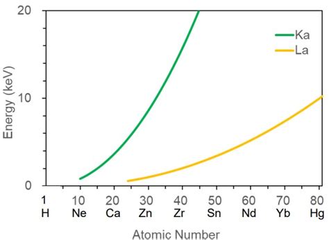 Image result for Erroneous Data Visualisation Example