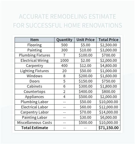 Free Remodeling Estimate Templates For Google Sheets And Microsoft ...
