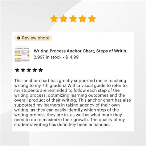 Writing Process Steps for Kids 的图像结果