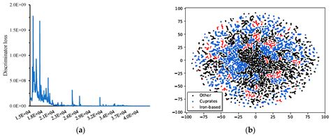 Learning Representations of Inorganic Materials from Generative ...