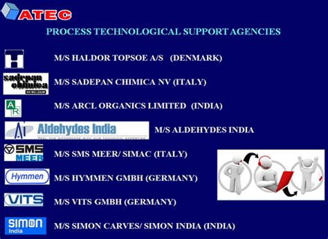 ATEC
