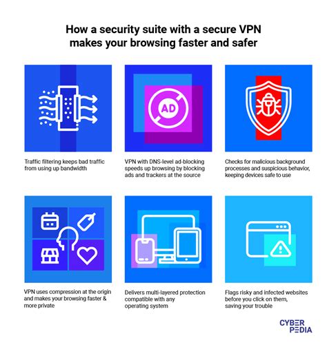 Image result for Safe Web Anti-Hacking Browser