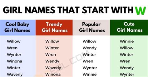 151 Pretty Girl Names that Start with W | Unique W Girl Names • 7ESL