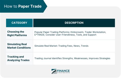 Image result for Paper Trade
