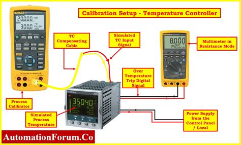 Temperature Control Wyandotte at Harold Chappell blog