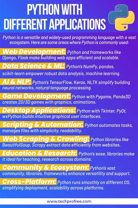 Techprofree Python Course 的图像结果