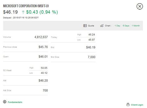 Table References Stock 的图像结果