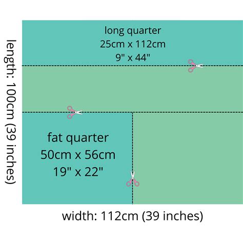 Quilt Fabric Measurements