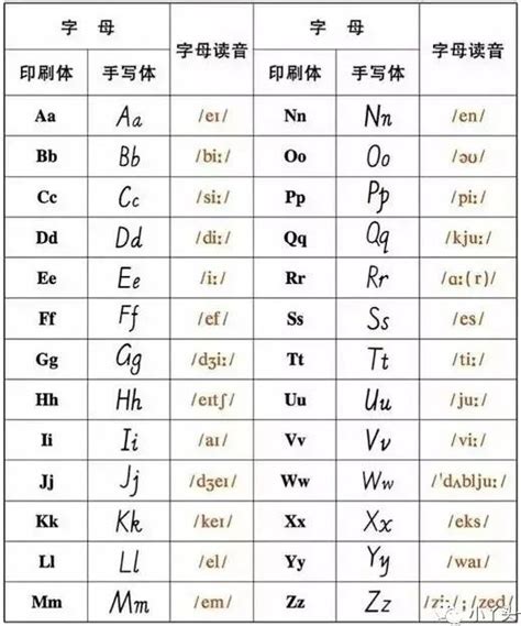 十二个月中文拼音字母怎么写 ,拼音26个字母怎么写 - 英语复习网