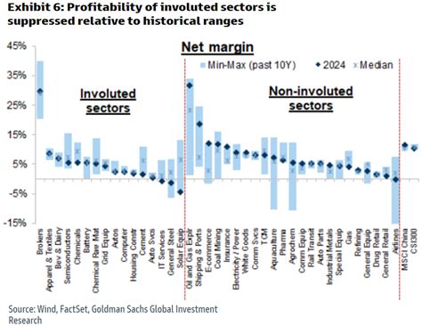 Image result for Involution China