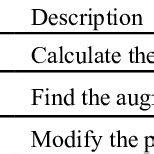 Image result for Algorithm Time Complexity