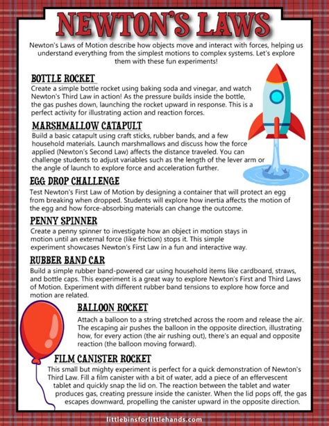 Laws of Motion Experiments 的图像结果