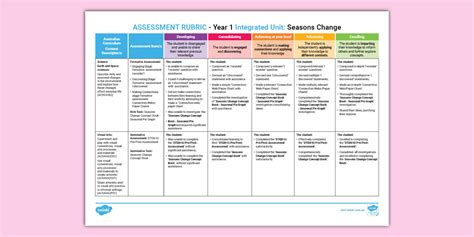 STEM IU Yr 1 Seasons Change Assessment Rubric (teacher made)