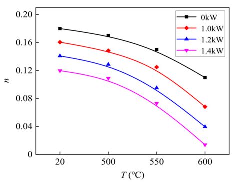 Effect of a Compound Energy Field with Temperature and Ultrasonic ...