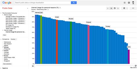 Data Visualization Tips PowerPoint 的图像结果