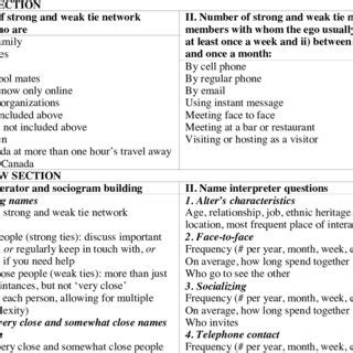 Additional Questions 的图像结果