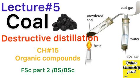Image result for Lesson Plan Destructive Distillation