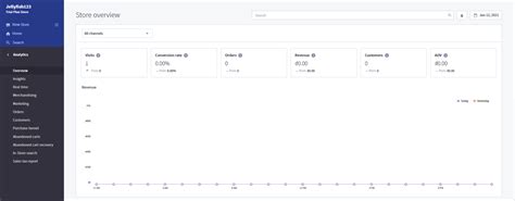 Bigcommerce Tutorial 的图像结果