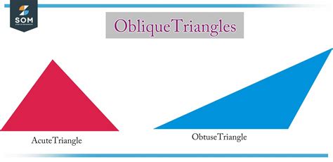 Oblique Plane Definition