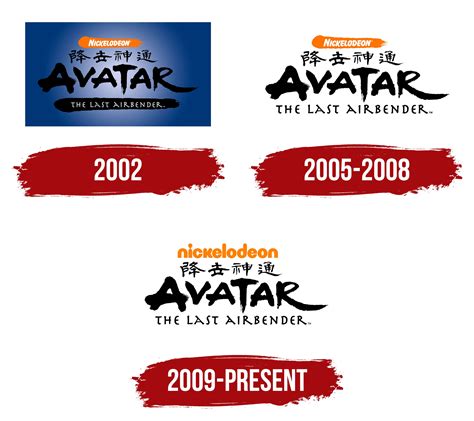 Avatar Last Airbender Logo Avatar Legends: The Roleplaying Game