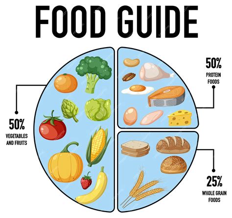 Image result for Macronutrients Graphics