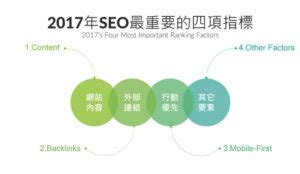 2017年SEO最重要的四項指標 - ARNO台中網路行銷SEO研究室