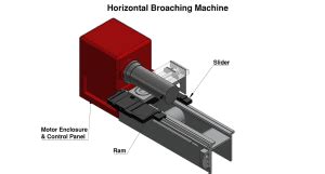 Broaching Machine Process 的图像结果