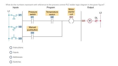 Image result for Control Number Format