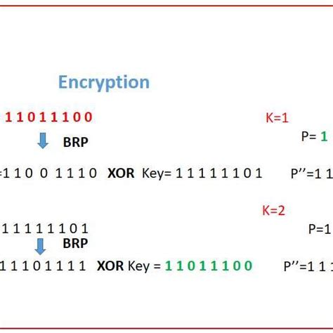 Image result for Python Bit Reversal Permutation