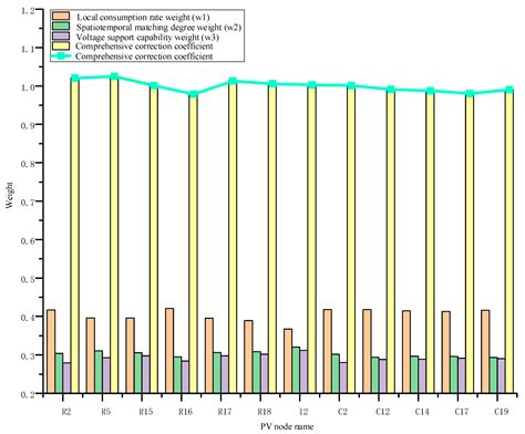 Hierarchical Line Loss Allocation Methods for Low-Voltage Distribution ...