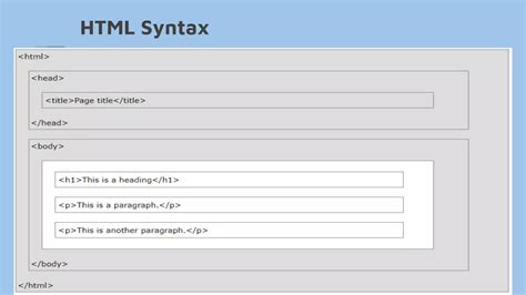 HTML Code for Class 11 的图像结果
