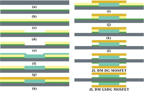 Image result for Bulk Transistor Gate Stack