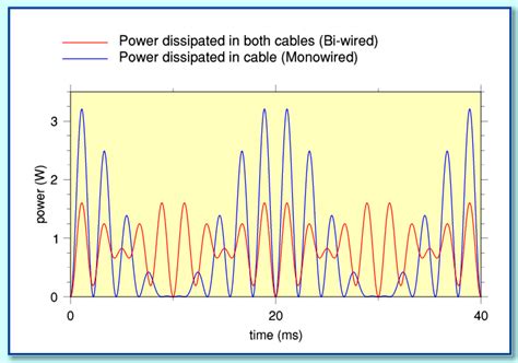 Image result for Bandwidth Explained