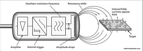 Proximity Sensor Principle 的图像结果