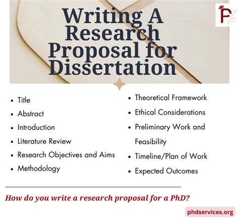 Image result for Dissertation Research Proposal Example