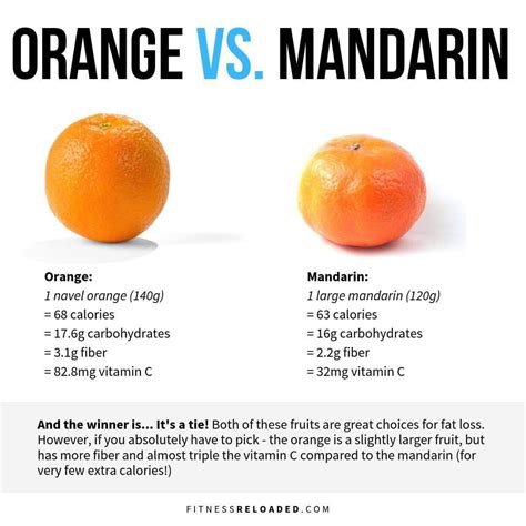 Mandarin Orange Nutrition Facts Sugar at Steve Huckabee blog