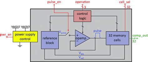 Memory Unit Block Diagram 的图像结果