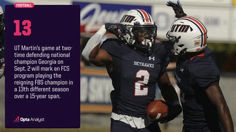 2023 FCS vs. FBS Game Schedule | Opta Analyst