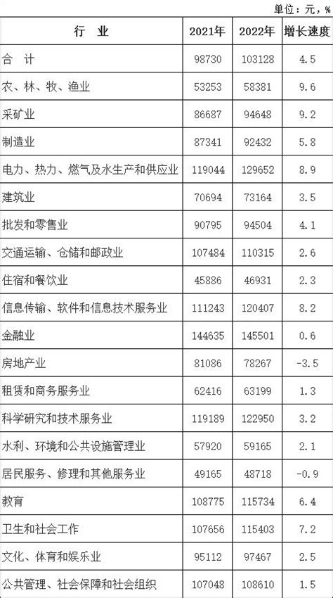 南阳平均工资2024最新公布多少钱(平均工资如何计算)