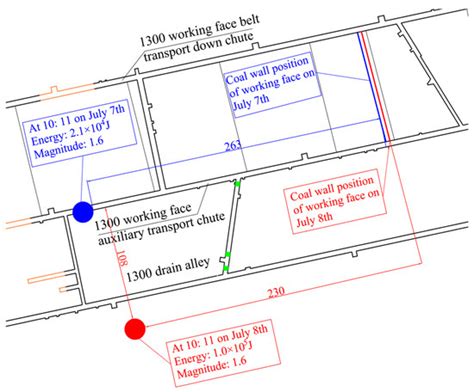 Mechanism and Empirical Study of Rockburst in the Adjacent Area of a ...