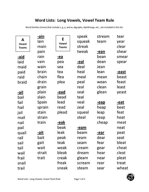 Short Vowel List Of Words - Letter Words Unleashed