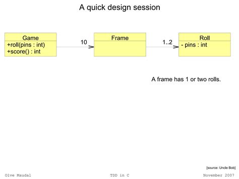 Image result for Embedded C Test Driven Development