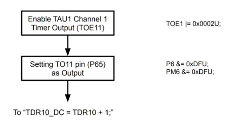 Image result for Timer Array Unit